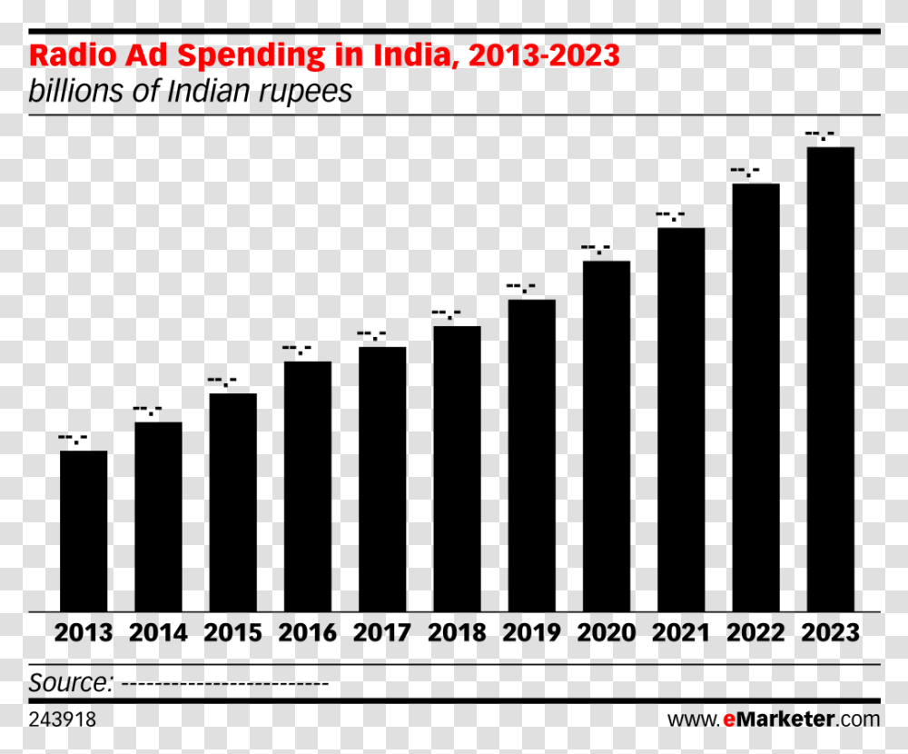Ott Revenue In India, Screen, Electronics, Monitor, Display Transparent Png