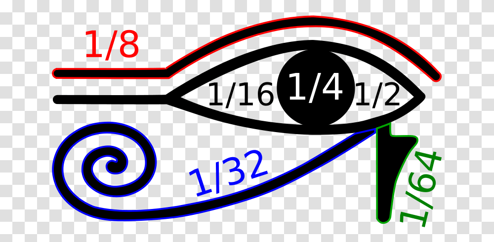 Oudjat Svg Eye Of Horus With Fractions, Light, Gauge, Tachometer Transparent Png