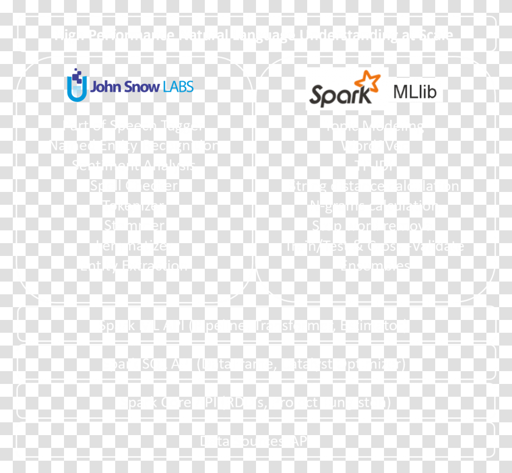 Our Choice Of Architecture Apache Spark, Flyer, Poster, Paper, Advertisement Transparent Png