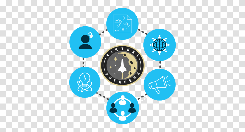 Our Core Values Dot, Clock Tower, Architecture, Building, Logo Transparent Png