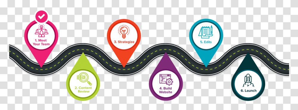 Our Dev Roadmap With Six Different Points Of Interest Road Map Design For Website, Label Transparent Png