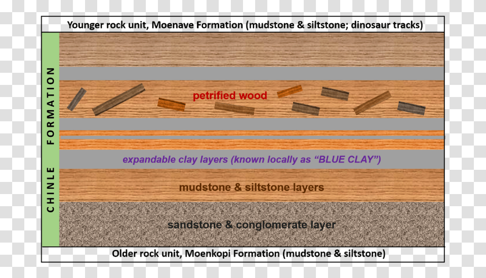 Our Geological Wonderland Plywood, Tabletop, Furniture, Hardwood Transparent Png