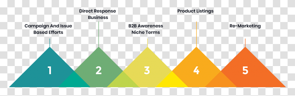 Our Seo Process, Number, Plot Transparent Png