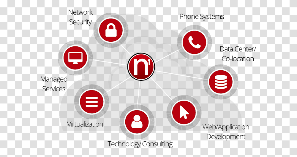 Our Services Circle Circle, Number Transparent Png