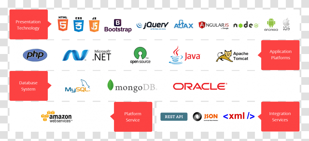 Our Technology Stack, Word, Number Transparent Png