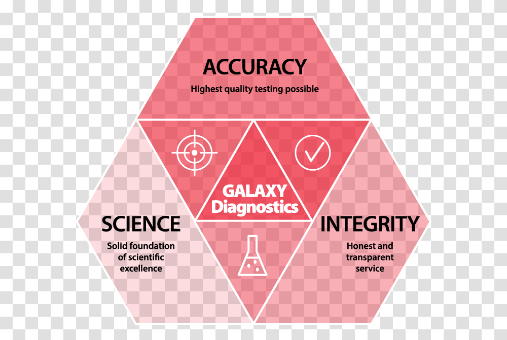 Our Values Triangle Triangle, Label, Paper, Flyer Transparent Png
