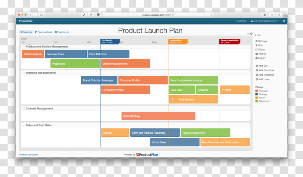 Outcome Based Roadmap Example, Monitor, Screen, Electronics Transparent Png