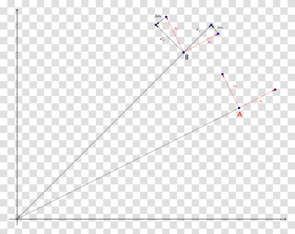 Outdoors, Nature, Plot, Diagram Transparent Png