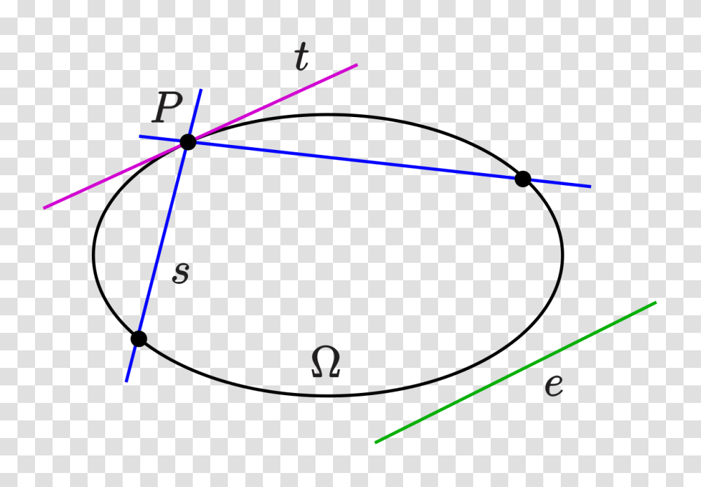 Oval, Diagram, Plot, Utility Pole, Astronomy Transparent Png