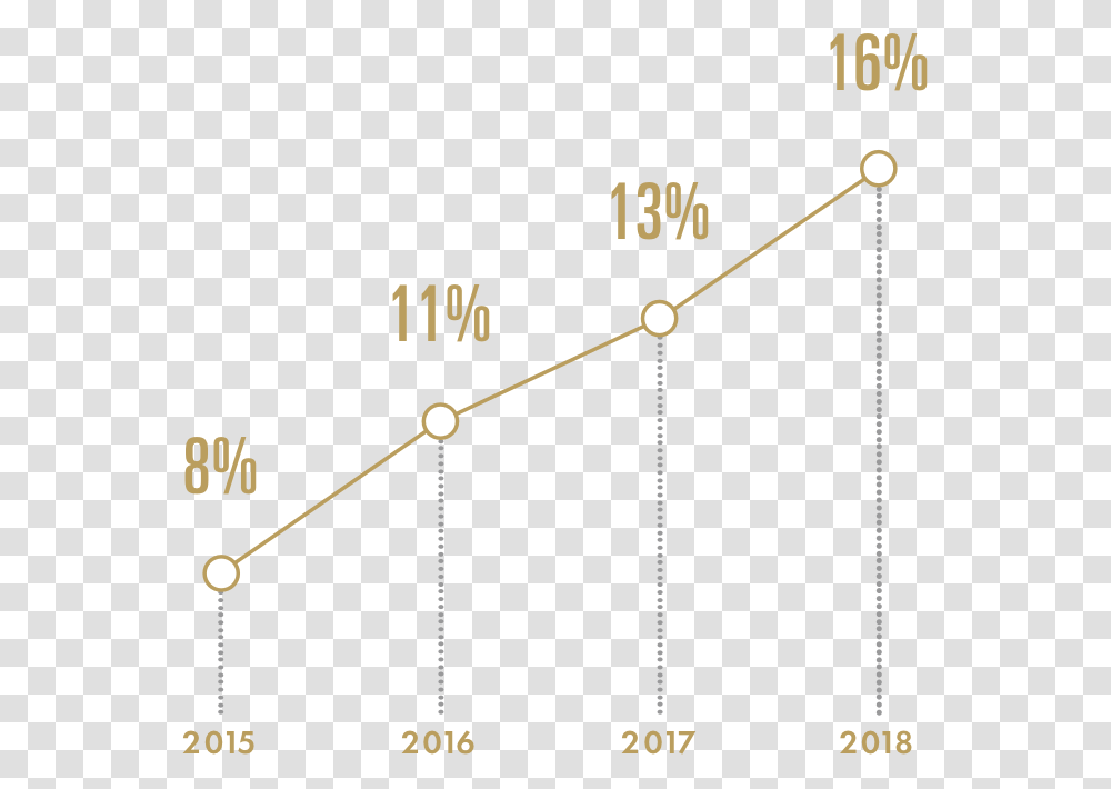 Overall Growth In Poc Metal, Bow, Analog Clock, Gauge Transparent Png