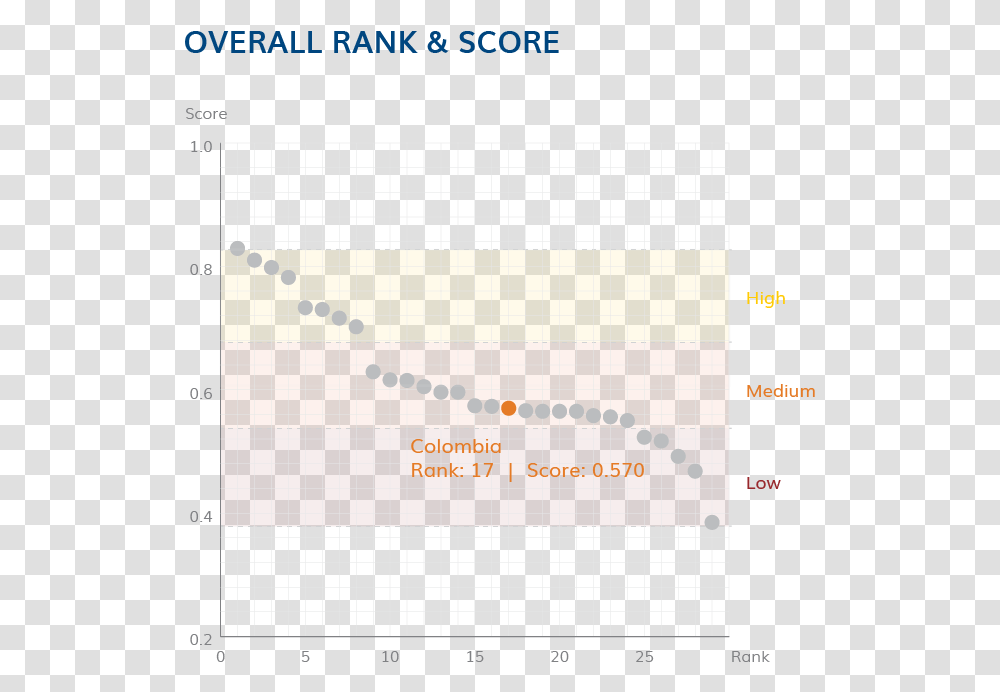Overall Rank And Score Indonesia Wellbeing, Electronics, Plot, Oscilloscope, Screen Transparent Png
