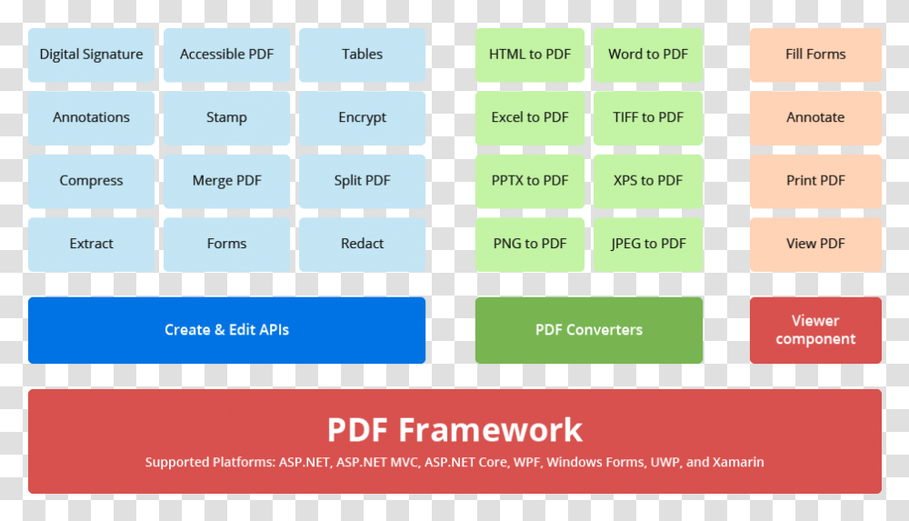 Overview Diagram Of Carmine, Computer Keyboard, Electronics, Word Transparent Png