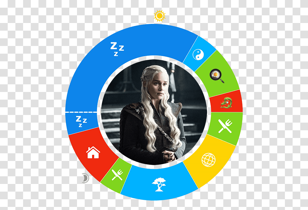 Owaves Day In The Life Daenerys Targaryen Emilia Clarke In Game Of Thrones, Person, Human, Gambling, Text Transparent Png