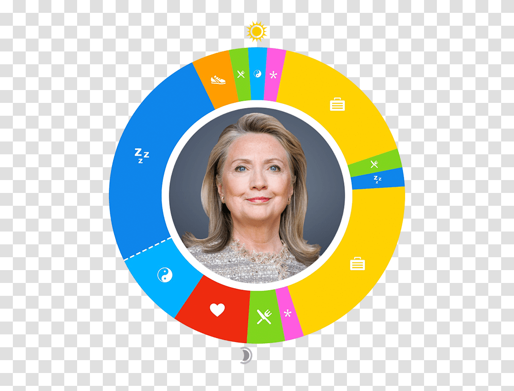 Owaves Day In The Life Hillary Clinton, Person, Number Transparent Png