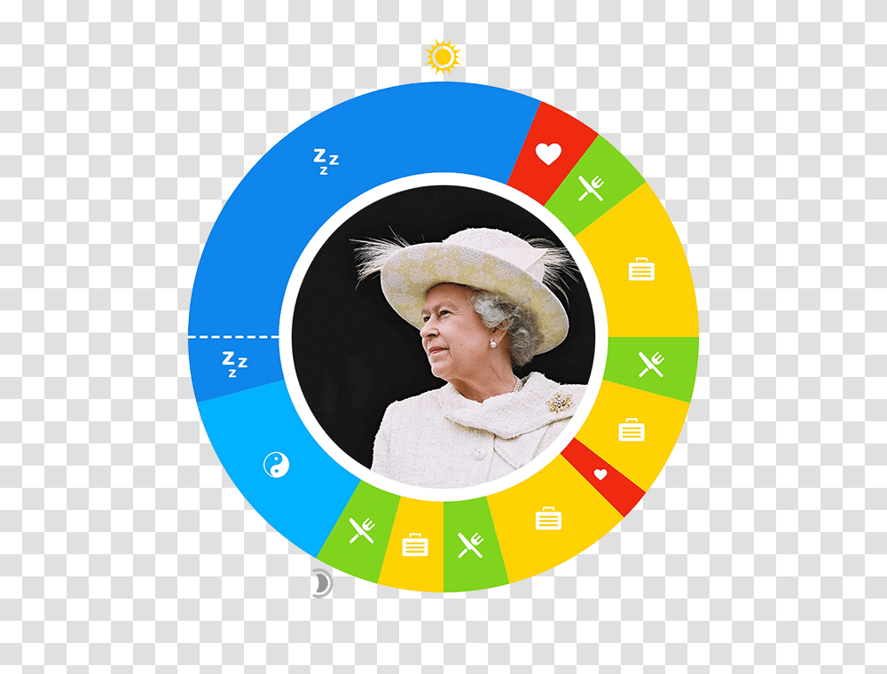 Owaves Day In The Life Queen Elizabeth Ii, Apparel, Hat, Person Transparent Png
