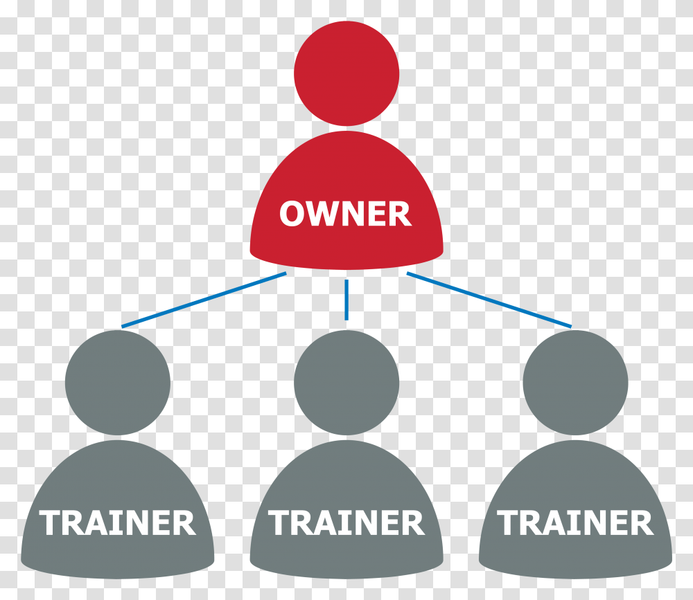 Owner Operator Circle, Lamp, Network, Nuclear Transparent Png
