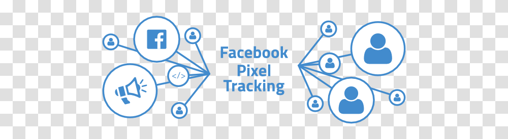 Oxid Eshop Extension Facebook Pixel Tracking Netensio Circle, Text, Symbol, Alphabet, Recycling Symbol Transparent Png