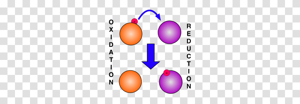 Oxidation Clipart Clip Art Images, Number, Juggling Transparent Png