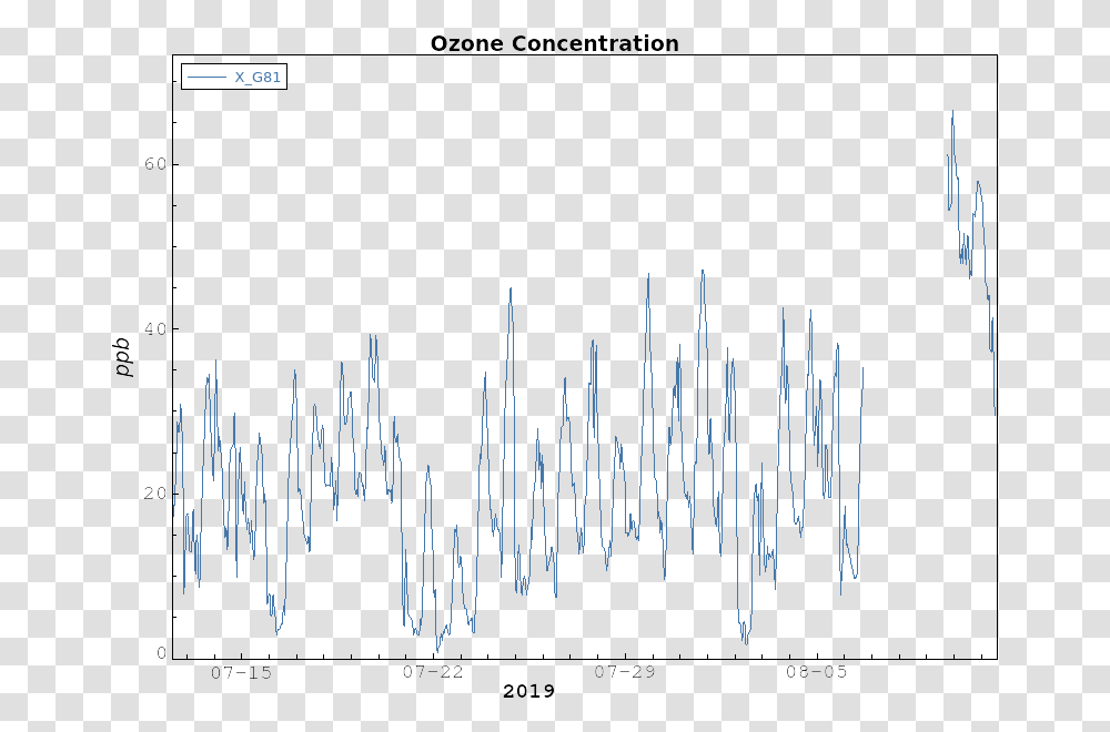 Ozone Calligraphy, Plot, Diagram, Measurements Transparent Png