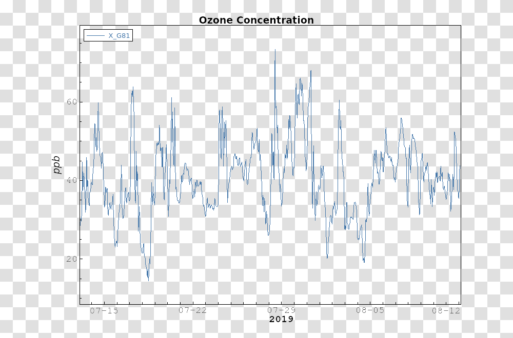 Ozone Handwriting, Plot, Diagram, Measurements Transparent Png