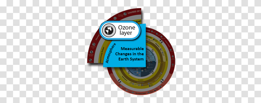 Ozone Layer Dot, Tape, Text, Wheel, Machine Transparent Png