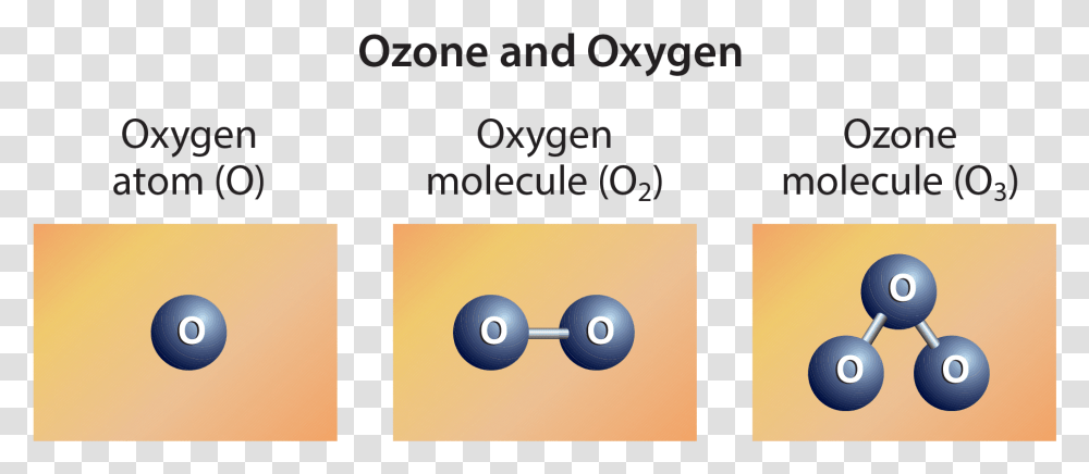 Ozone Molecule, Electrical Device, Security, Head, Switch Transparent Png