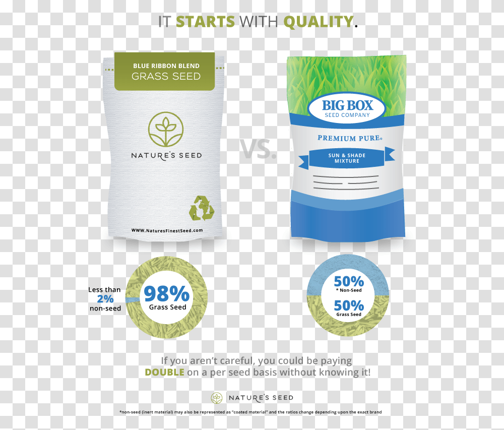 Packaging And Labeling, Cosmetics, Bottle, Flyer Transparent Png