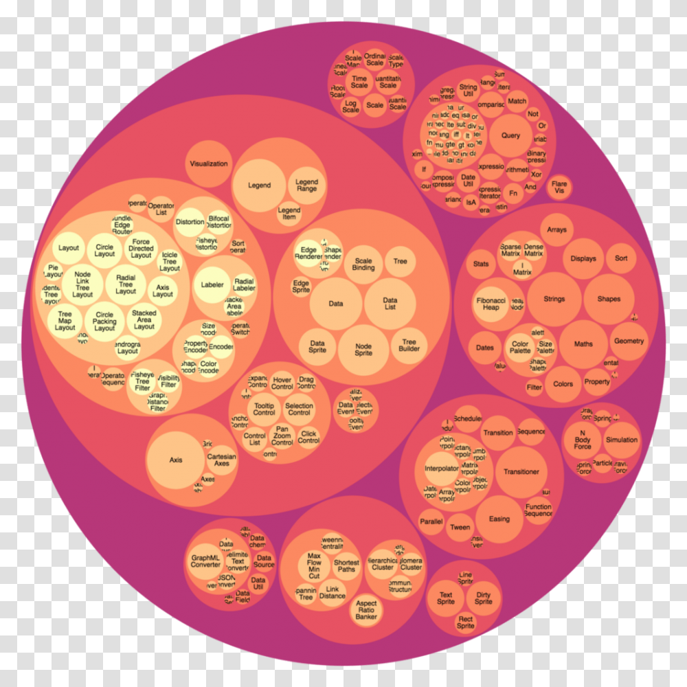 Packed Circle Data Science 101 Circle Packing Example, Word, Rug, Plant Transparent Png