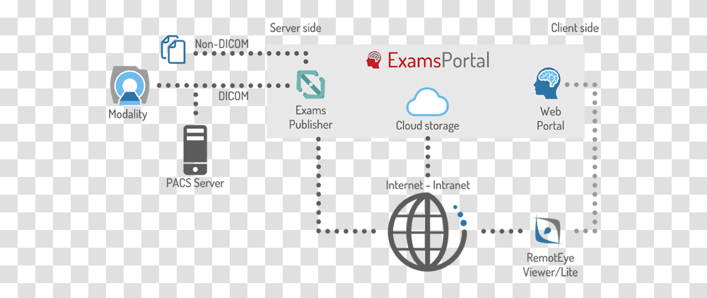 Pacs Server Icon, Electronics, Plot, Diagram Transparent Png