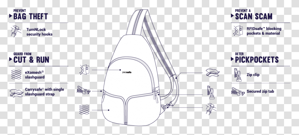 Pacsafe Backpack Vibe, Bag, Appliance, Vacuum Cleaner, Light Transparent Png