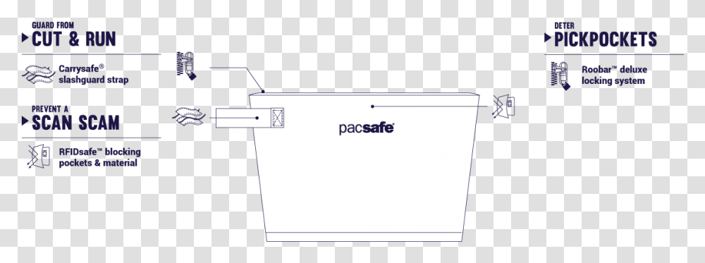 Pacsafe, White Board, Envelope, Page Transparent Png