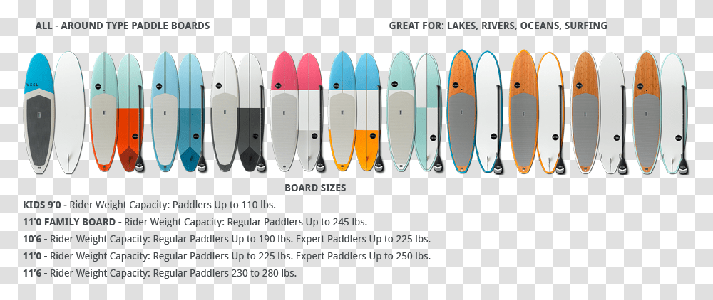 Paddle Board Buyers Guide, Sea, Outdoors, Water, Nature Transparent Png