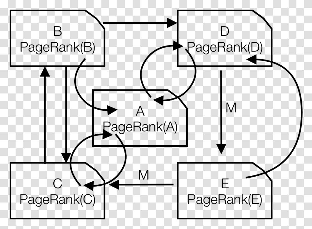 Pagerank With Markov Chain, Gray, World Of Warcraft Transparent Png