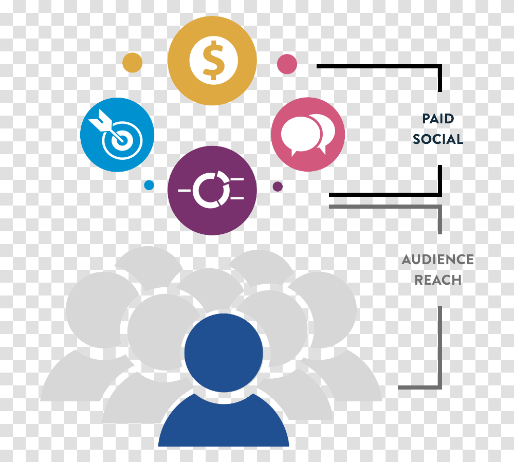Paid Social Customer Journey, Sphere, Crowd Transparent Png