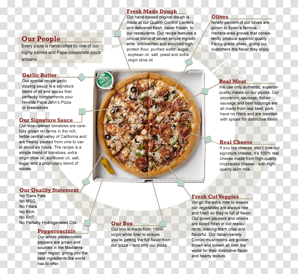 Papa John's Pizza Grader, Food, Menu, Plant Transparent Png