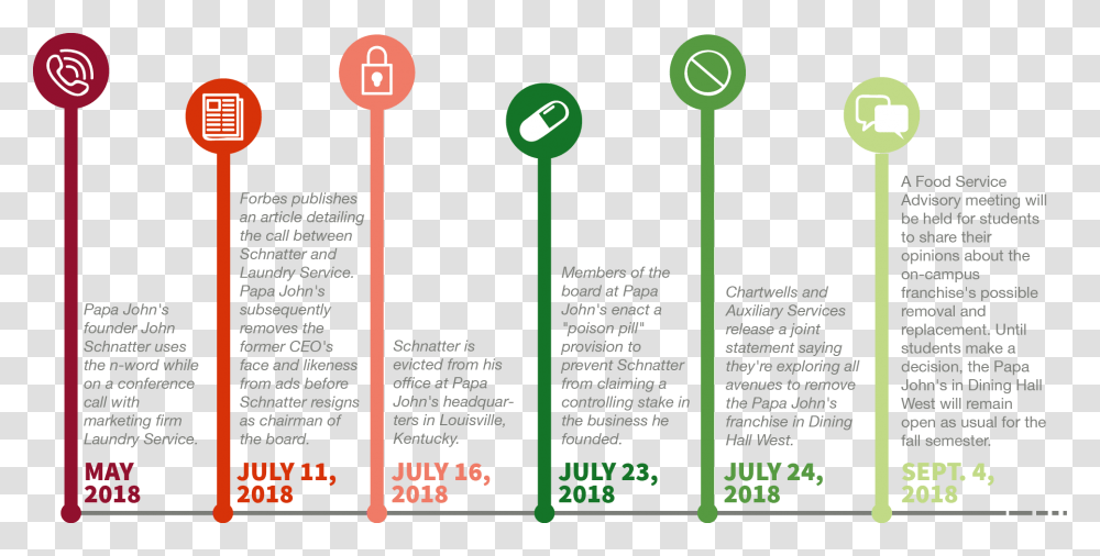 Papa John's Timeline, Building, Advertisement, Poster Transparent Png