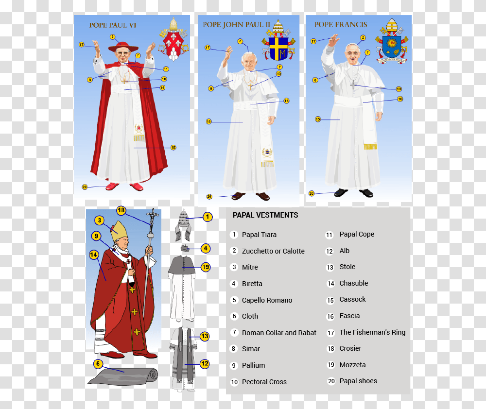 Papal Vesture And Insignia Pope Paul Vi Pectoral Cross, Apparel, Robe, Fashion Transparent Png