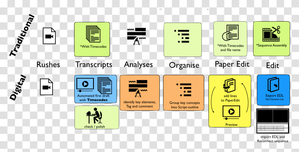 Paper Edit Digital Vs Analogue Overview Parallel, Label, Scoreboard, Number Transparent Png