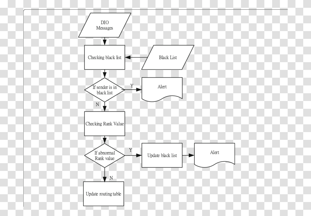 Paper, Plot, Diagram, Plan Transparent Png