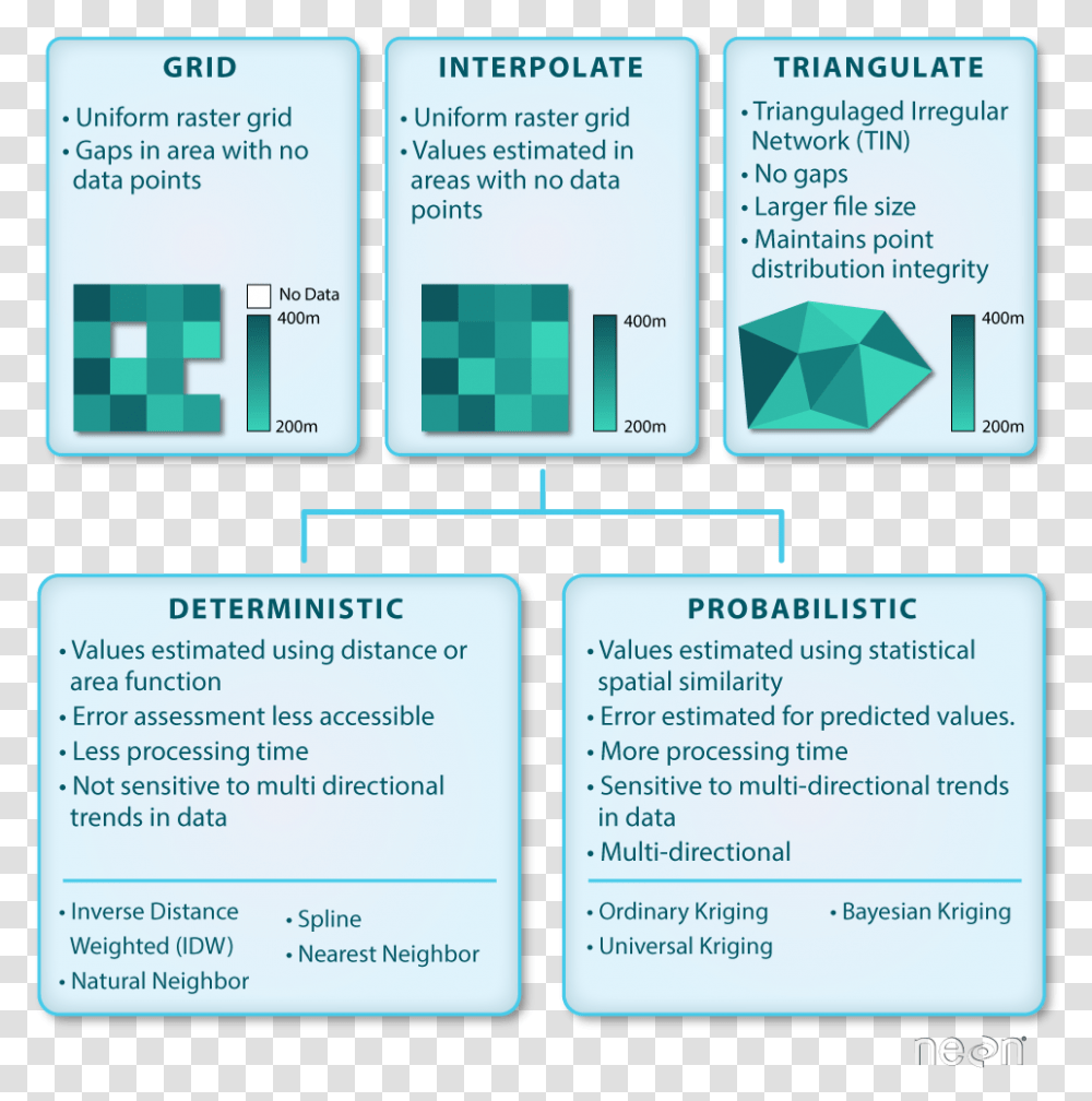 Paper, Diagram, Building, Advertisement Transparent Png