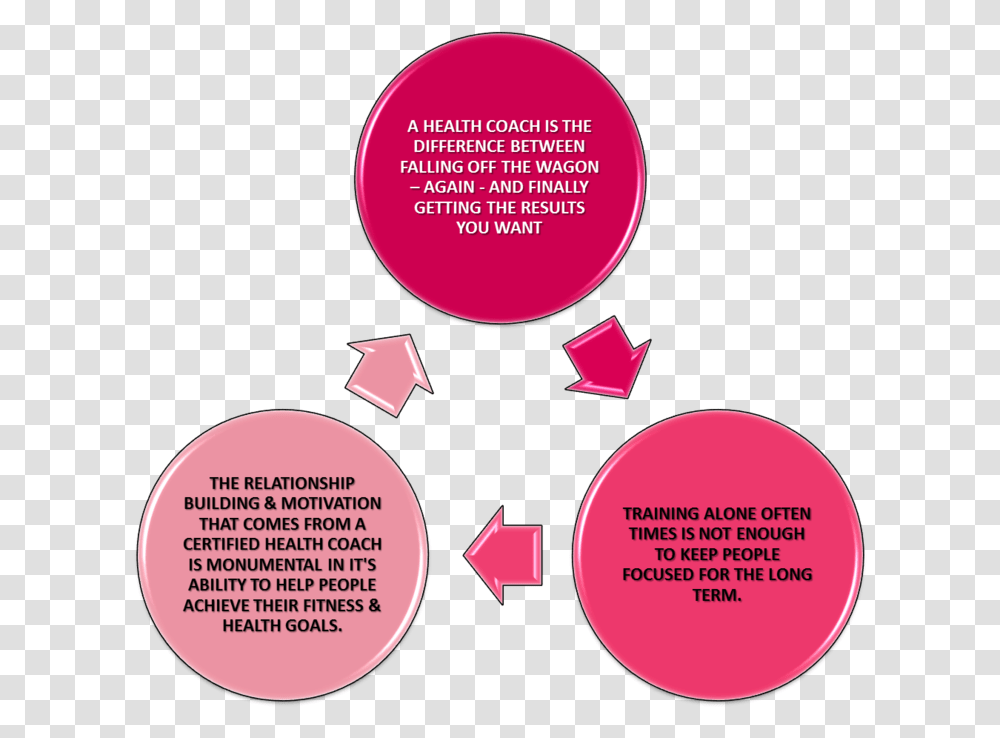 Paper, Flyer, Poster Transparent Png