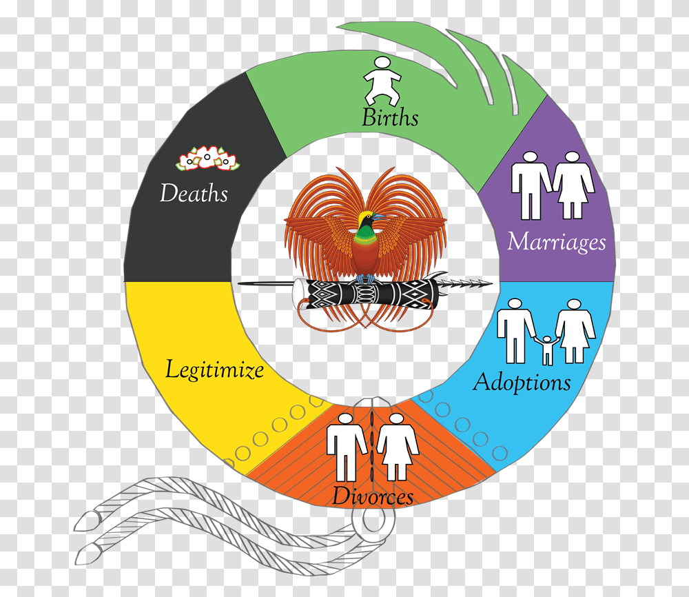 Papua New Guinea Civil And Identity Students, Disk, Number, Symbol, Text Transparent Png