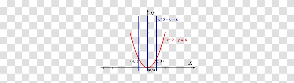 Parabola And Three Vertical Lines, Accessories, Accessory, Plot Transparent Png
