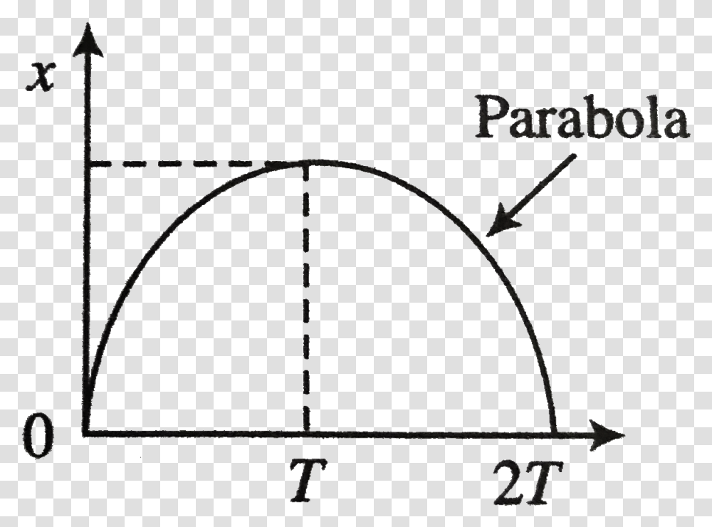 Parabolan V, Bow, Silhouette, Architecture, Building Transparent Png