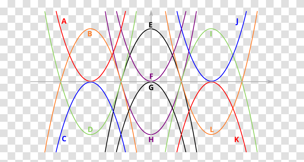 Parabolic Designs With Equations, Bow, Pattern, Ornament, Plot Transparent Png