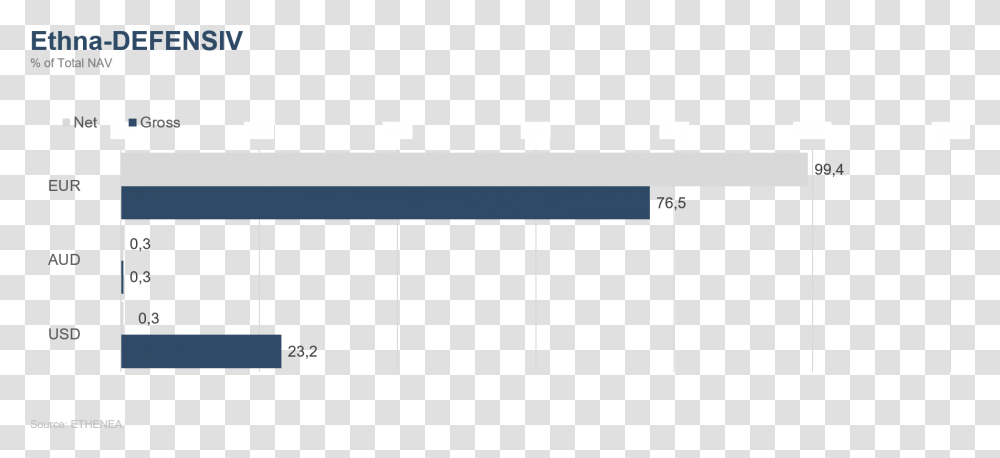 Parallel, Label, Plan, Plot Transparent Png