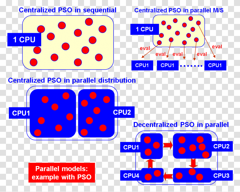 Parallel Models Heuristic Vs Metaheuristic, Scoreboard, Pac Man, Texture Transparent Png