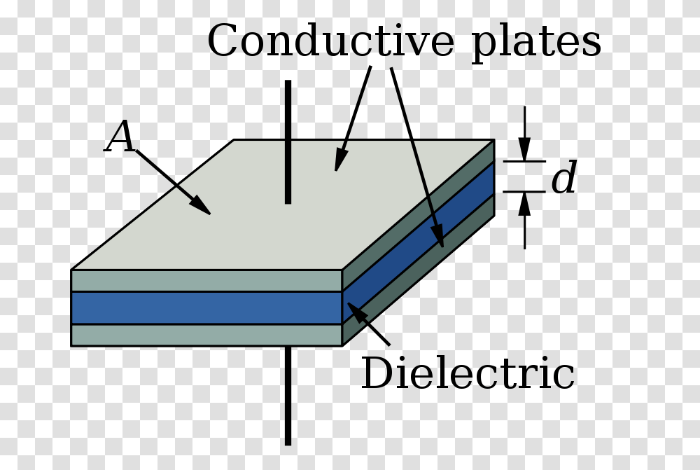 Parallel Plate Capacitor, Technology, Tabletop, Furniture, Lighting Transparent Png