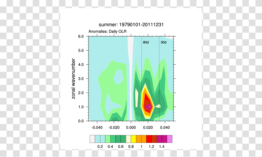 Parallel, Plot, Number Transparent Png