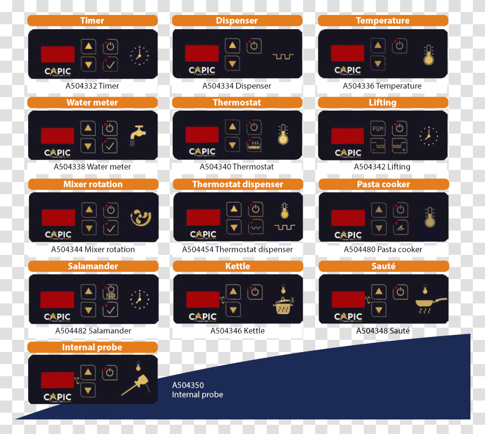 Parallel, Scoreboard, Number Transparent Png